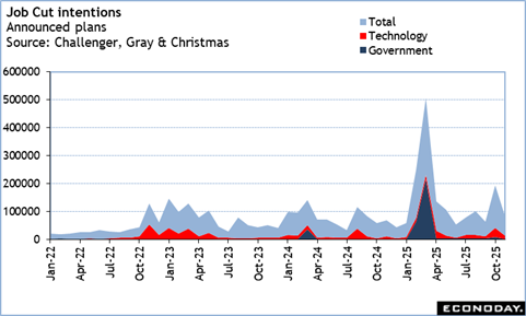 A graph of data showing the number of companies
Description automatically generated with medium confidence