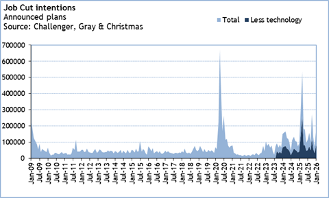 A graph with numbers and lines

Description automatically generated