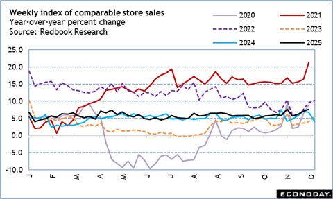 A graph of sales and statistics

Description automatically generated with medium confidence