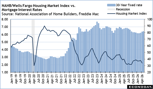 A graph of a house market

Description automatically generated with medium confidence