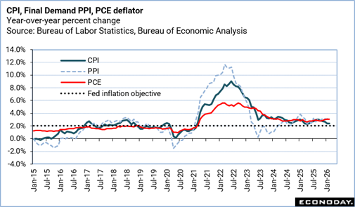 A graph of the fall of the federal government
Description automatically generated with medium confidence