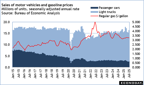 A graph of a gas price

Description automatically generated