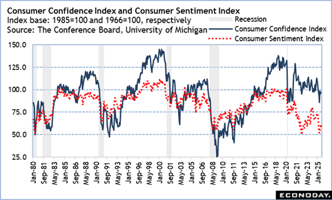 A graph with red and blue lines
AI-generated content may be incorrect.