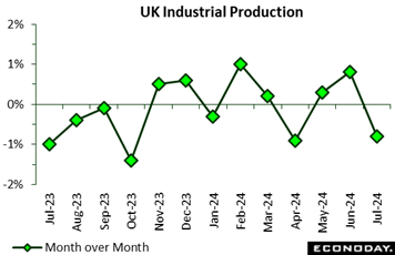 A graph showing the growth of the uk industrial production  Description automatically generated