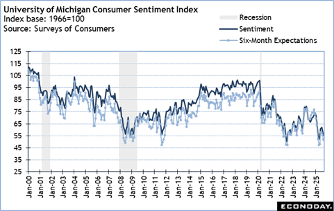 A graph of a graph showing the rate of consumer interest

Description automatically generated with medium confidence