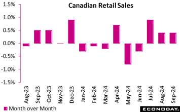 A graph of sales with pink rectangles  Description automatically generated